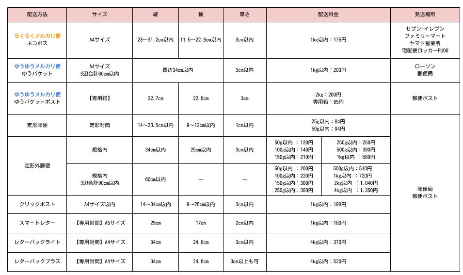 処分の為最終値下げ 送料込み メルカリ便 アンティーク調 チェスト