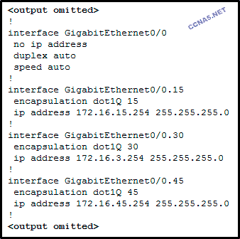 CCNA 2 Chapter 5 v5.0 Exam Answers 2016