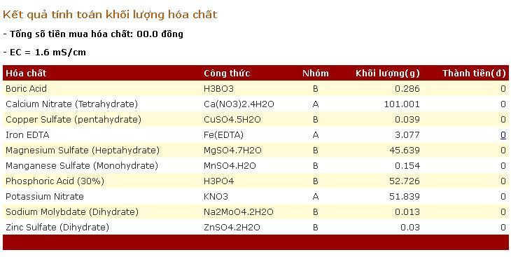 Hình 2: Kết quả tính toán