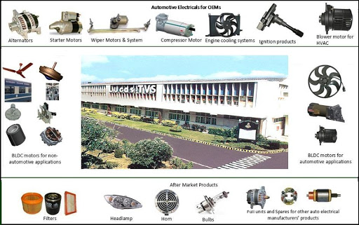 Shree Sai Automobiles (ASSD Lucas-TVS) Auto Electrical Service, Shop No2,Mangal Tower, Manmad - Chandwad Rd, Maharashtra 423104, India, Map_shop, state MH
