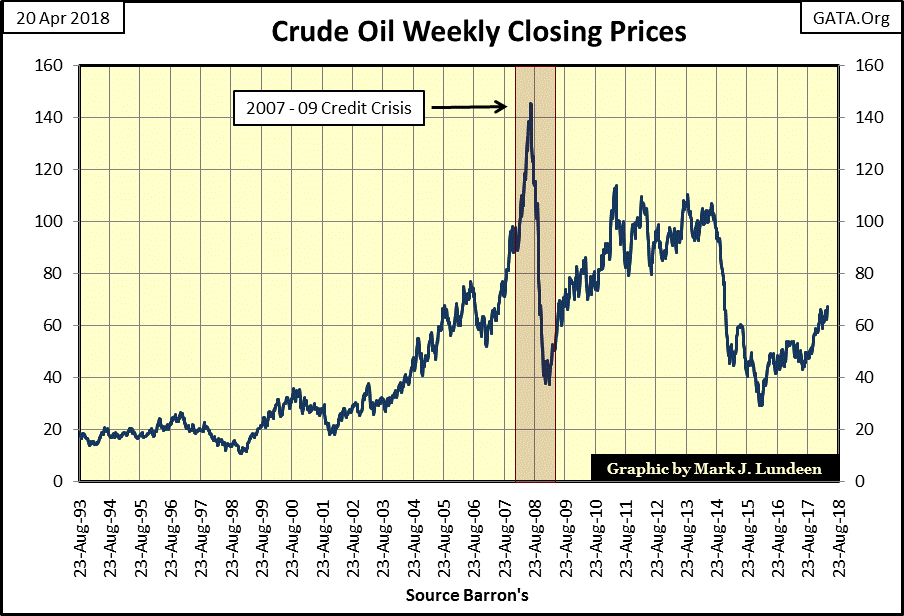 C:\Users\Owner\Documents\Financial Data Excel\Bear Market Race\Long Term Market Trends\Wk 545\Chart #3   Crude Oil Price.gif