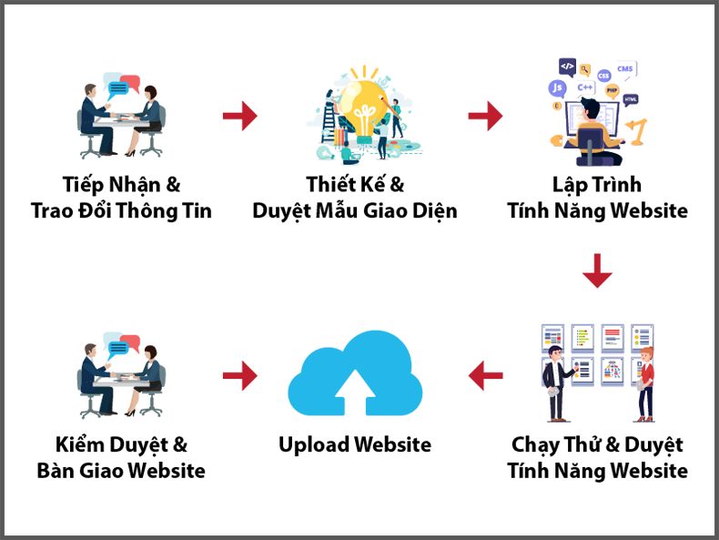 Công ty thiết kế website Miko Tech tại quận 3 như thế nào?