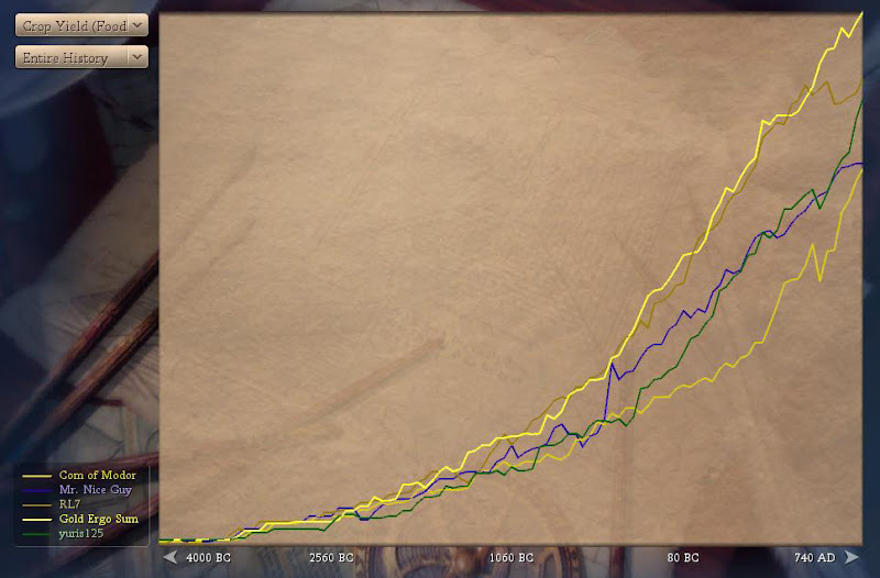 [Image: Civ4ScreenShot0125.JPG]