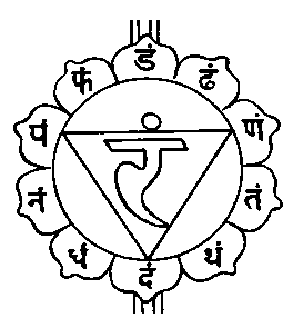 Kundalini Chakras 1