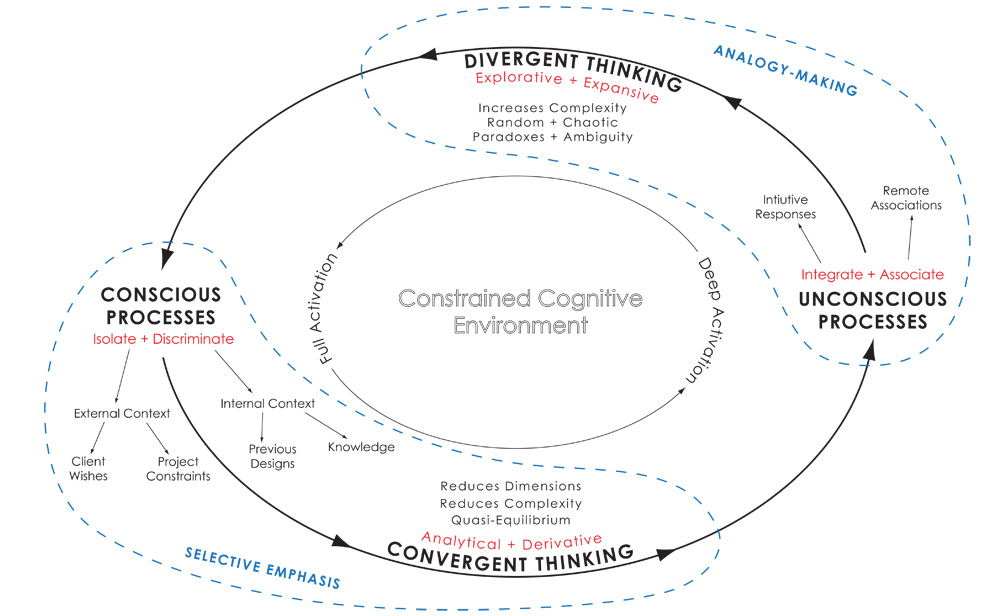 current works advertising agency museum 25 percent how an advertising agency works