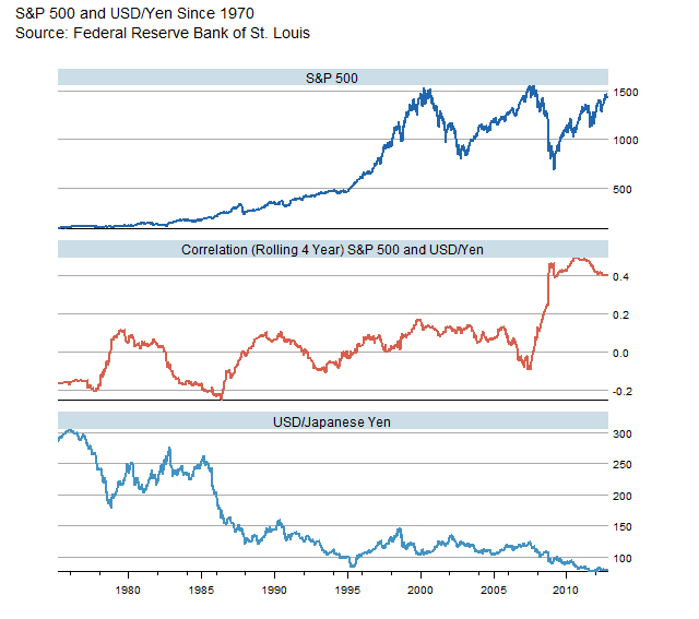 Resurrect Posts on Japan and the Yen