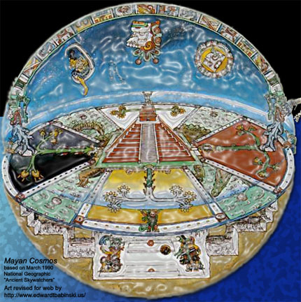Mayan Astrology Theories Image