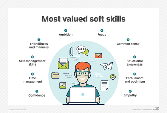 most valued soft skills