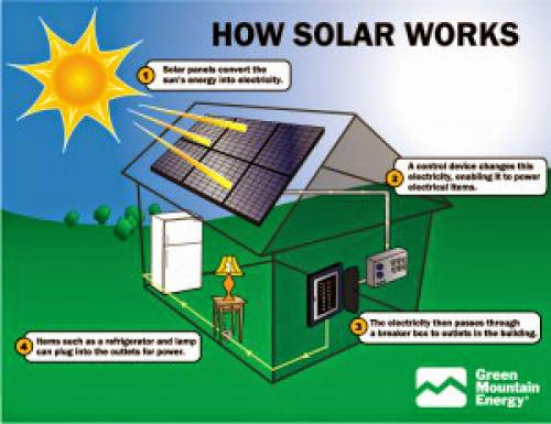 Solar Module Manufacturing
