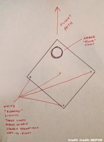 Triangular Shaped Ufos Reported Over North Carolina