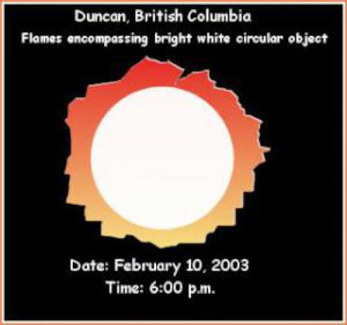Duncan British Columbia Circular Ring Of Fire Graphic