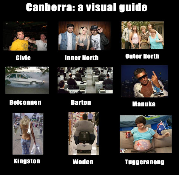 visual guide to Canberra