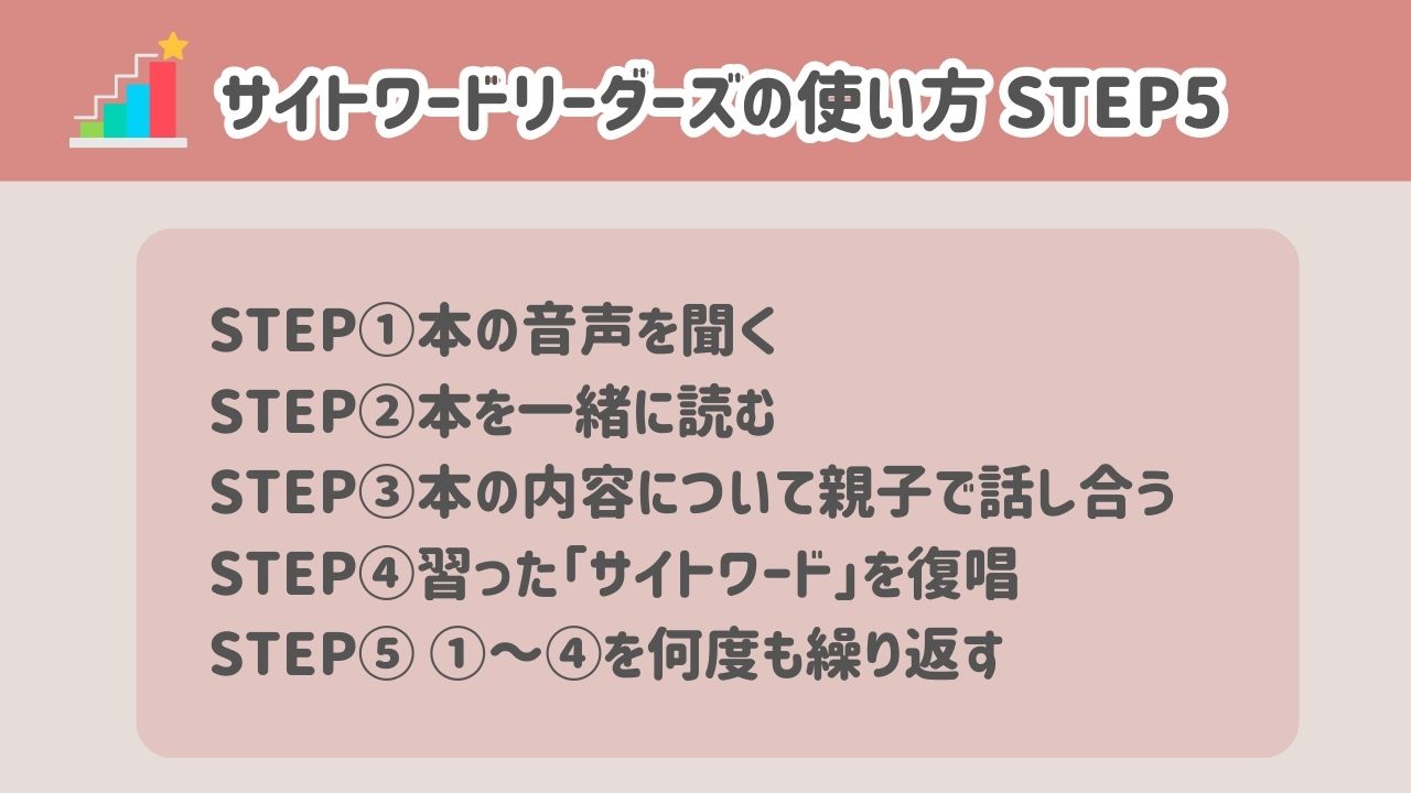 サイトワードリーダーズ