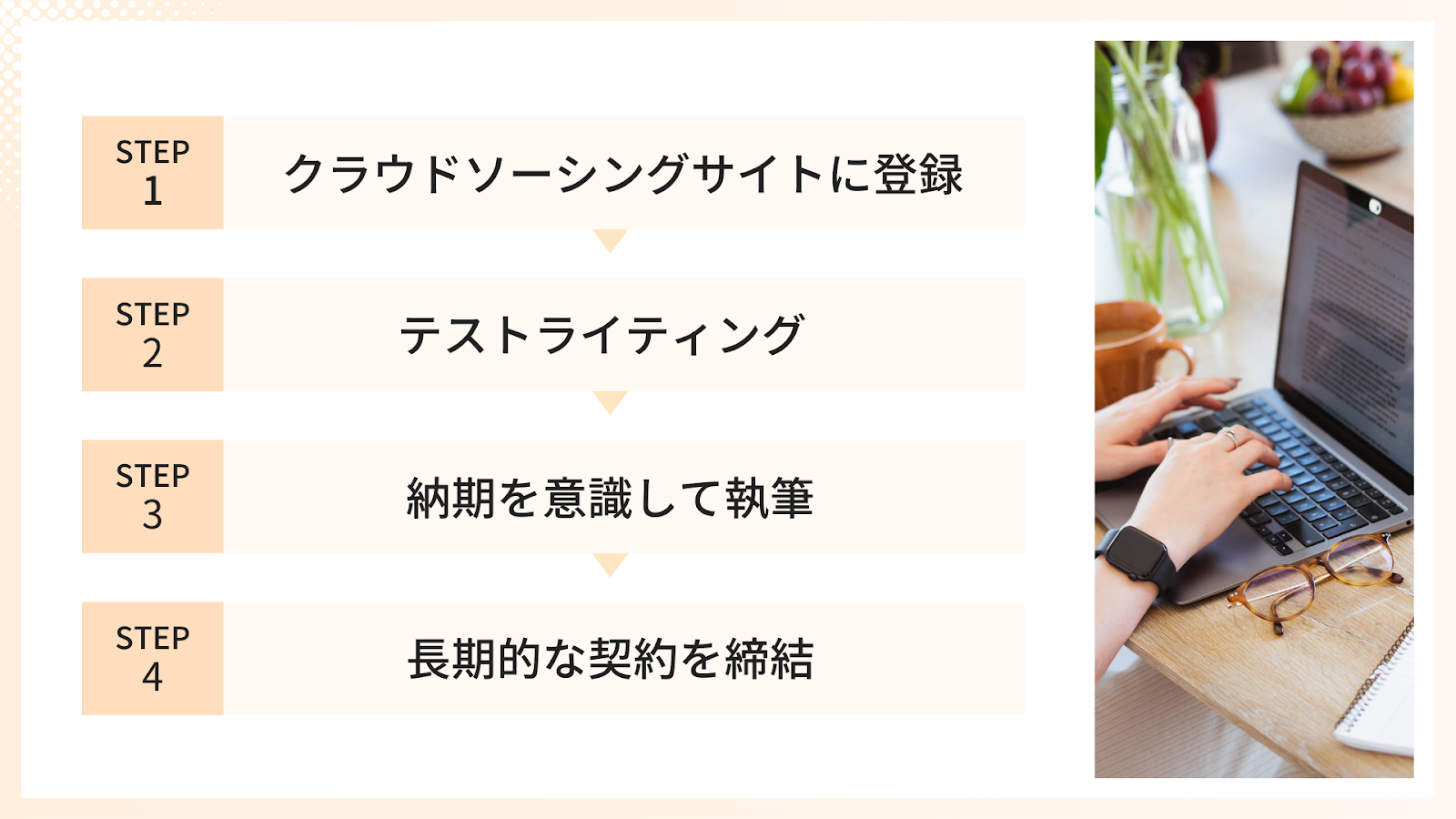 Webライターが安定して案件を獲得するまでのプロセス