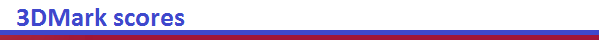 https://lh6.googleusercontent.com/-9aq9HRUX-BU/VGMuIwZPhCI/AAAAAAAAMAc/Ftw7FaiV3pk/w600-h45-no/3DMark%2Bscores.png https://lh6.googleusercontent.com/-9aq9HRUX-BU/VGMuIwZPhCI/AAAAAAAAMAc/Ftw7FaiV3pk/w600-h45-no/3DMark%2Bscores.png