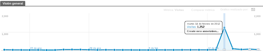 google analytics Altas y bajas en Google Analytics