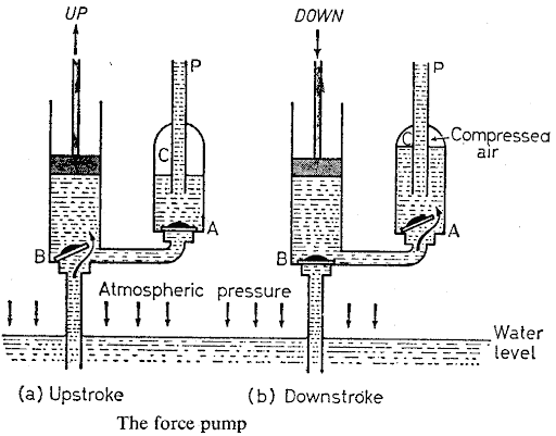 force pump diagram diagram