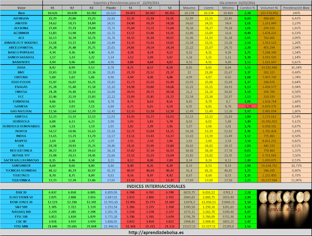 Saxo Online Trading Platform Start Trading in Minutes