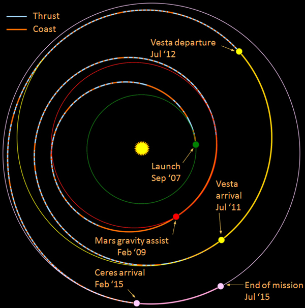 Dawn | Vesta to Ceres Trip Update – How I See It