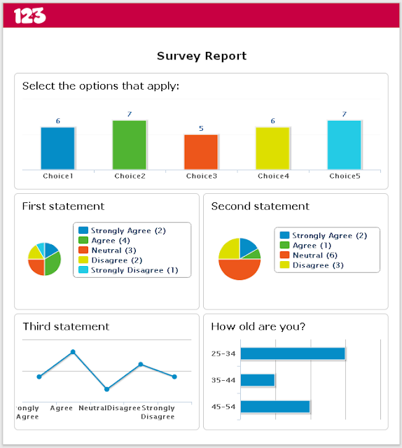Form Reports