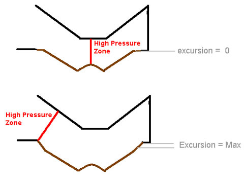 Excursion_VS_pressure-zone_21.jpg
