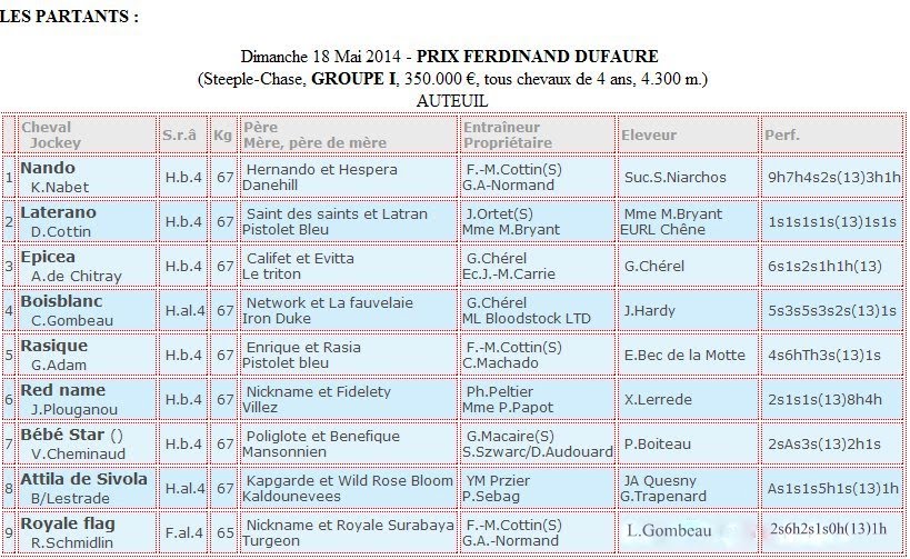 Prix Ferdinand Dufaure 2014 (St., Gr.I, Auteuil) 18-05 : Fleur d'Ainay Capture%2520plein%2520%25C3%25A9cran%252017052014%2520114323.bmp