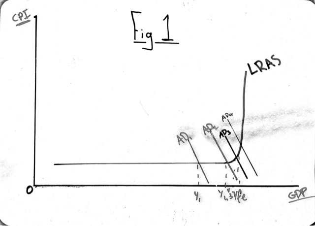 Aqa economics essay writing help