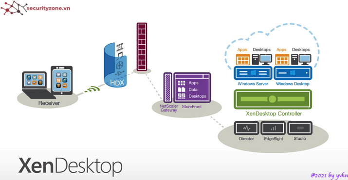 vdi(1) vdi(1)