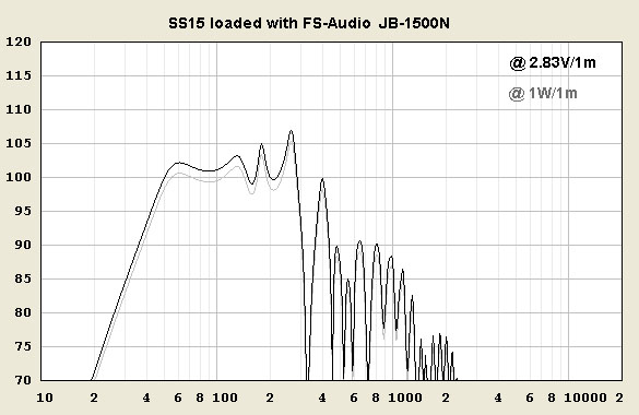 Jbell_SS15_FS-Audio_JB1500N.JPG