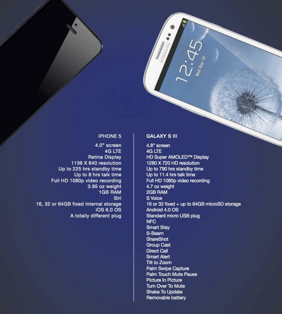 https://lh6.googleusercontent.com/-ApTL-E_YeXc/UFbzvtOFZKI/AAAAAAAAJwI/pGV1fBRQ7G8/s800/samsung-ad_small.jpeg