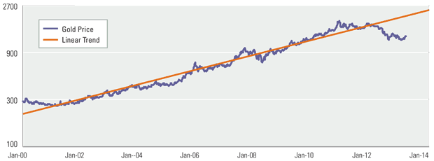 maag-02-2014-fig3.gif