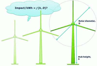 Renewable Sources Activities Totally Free Electrical Energy Itdoesnt Matter If It Is Day Or Night