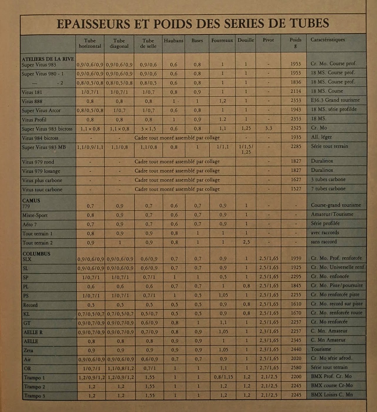 Les aciers - Page 5 Tubes%2520a