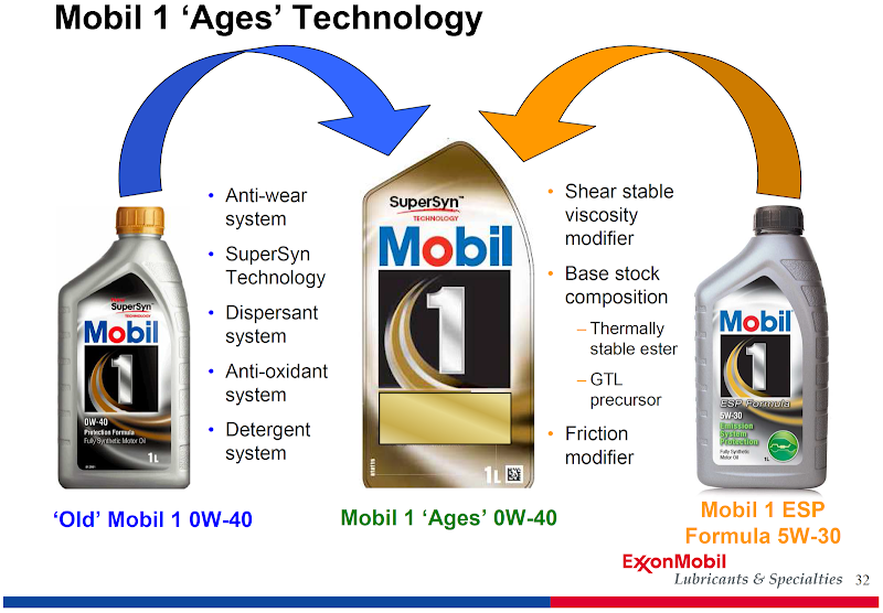 mobil_1_ages_technology.png