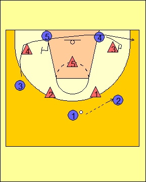 Basket Retro, baloncesto para clasicorros: Atacando una zona 2-3 o 2-1-2  sobrecargando un lado.
