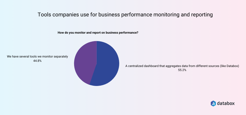 tools companies use for business performance monitoring and reporting
