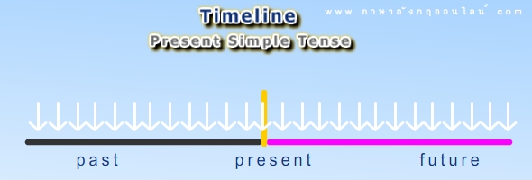 timeline present simple tense