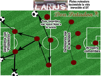 Las Estrategias del Futbol Argentino Estrategia+Lanus2
