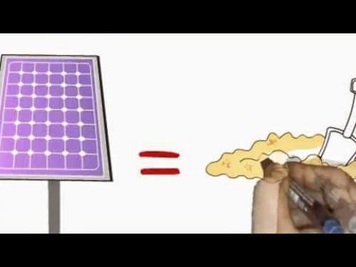 Cost Of Solar Panels Alternative Energy Sources