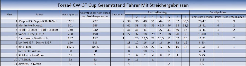 Seat+Supercup+Meisterschaft++Tabelle+Renntag+8.jpg
