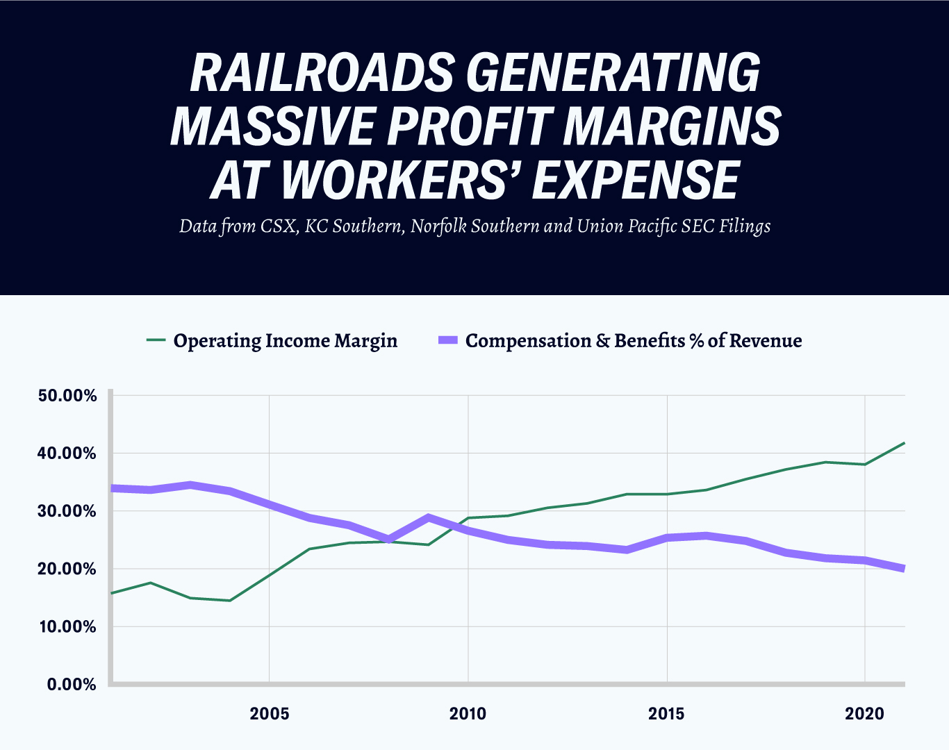 The biggest railway operators in 2020: Top ten by revenue