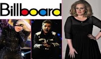 Lista Nominados Premios Billboards music awards 2012
