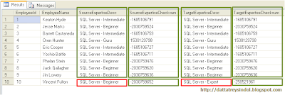 Working with CHECKSUM Function in SQL Server | Datta's Ramblings..