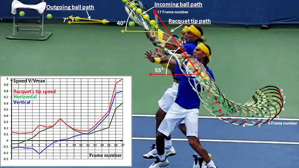 How should you hit slow paced moonballs coming at you? | Talk Tennis