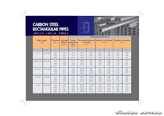 CARBON STEEL RECTANGULAR PIPES( 821/0 )