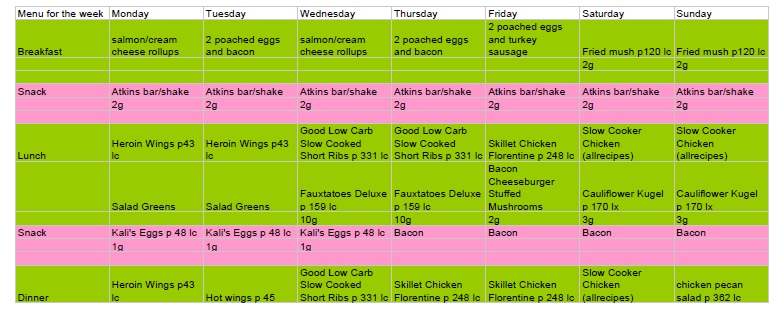 Atkins Diet Phase 1 Food Recipes