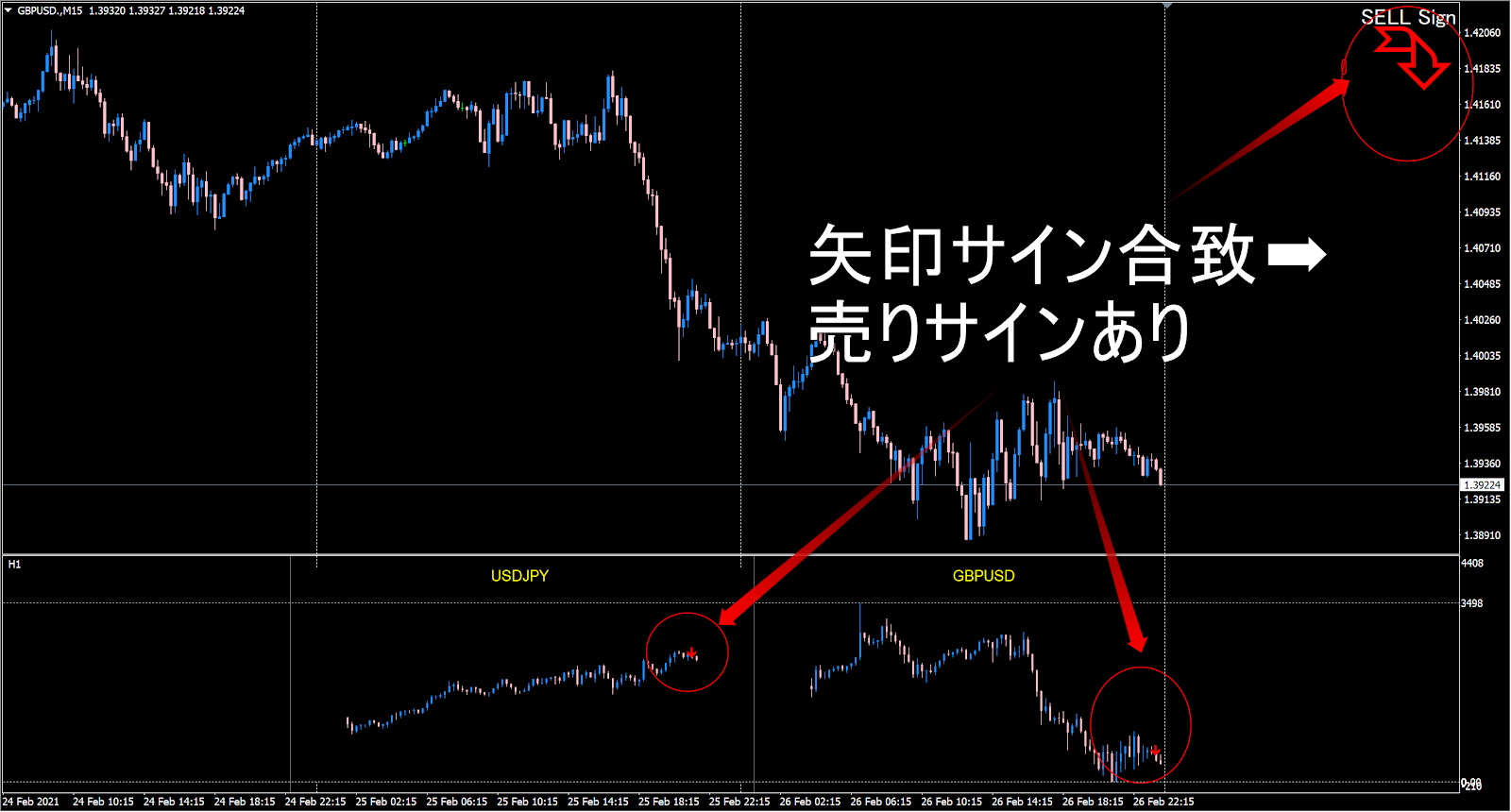 • GPLSD.,MIS 1.39320 1.39327 1.39218 1.39224 <br>24 Feb 2021 <br>ELL Si <br>GBPUSD <br>1 1835 <br>1.4138S <br>1.41160 <br>1.40710 <br>1.39810 <br>1.39360 <br>1.3913S <br>1.38910 <br>USDJPY 