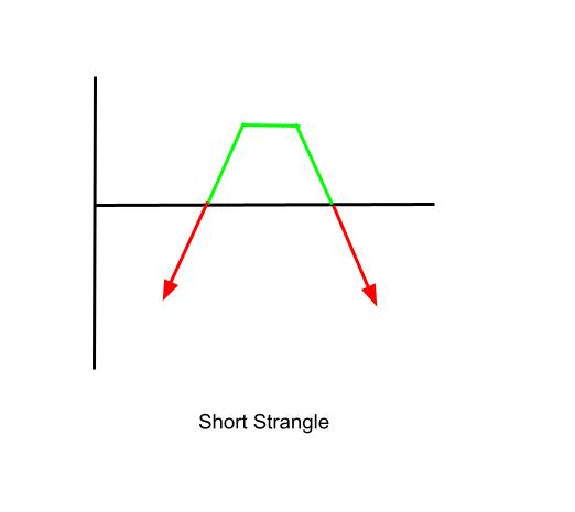 Short Straddle Diagram