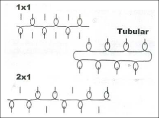 Forma de enlace del tejido de punto rib