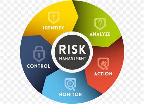 Risk Management Courses in South Africa